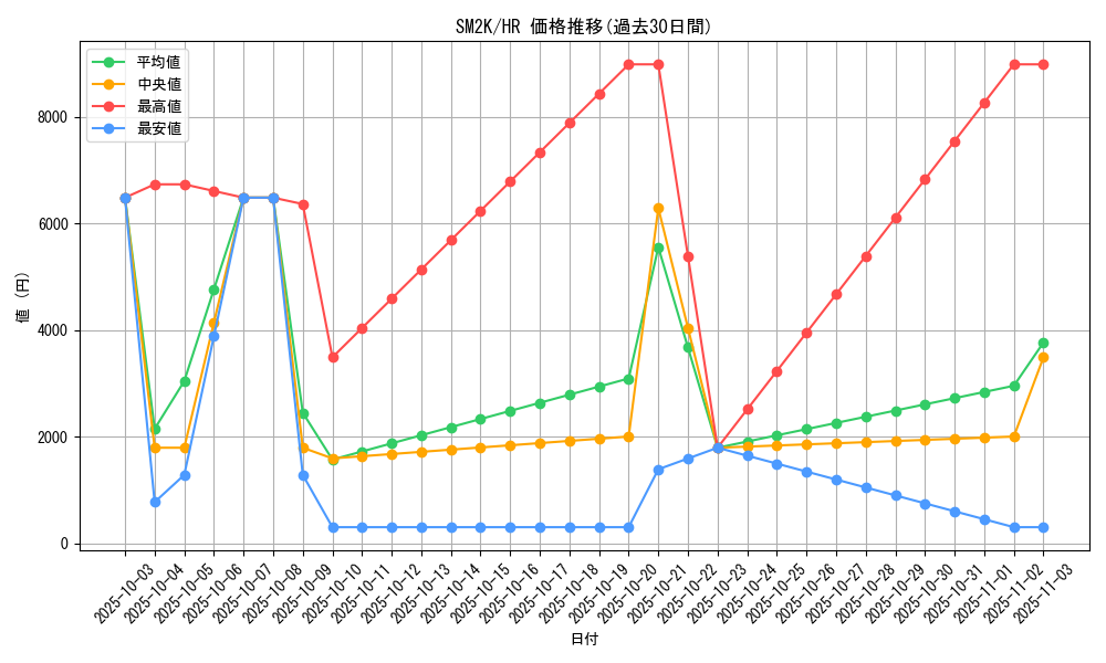 series_61242_rarity_77945_graph