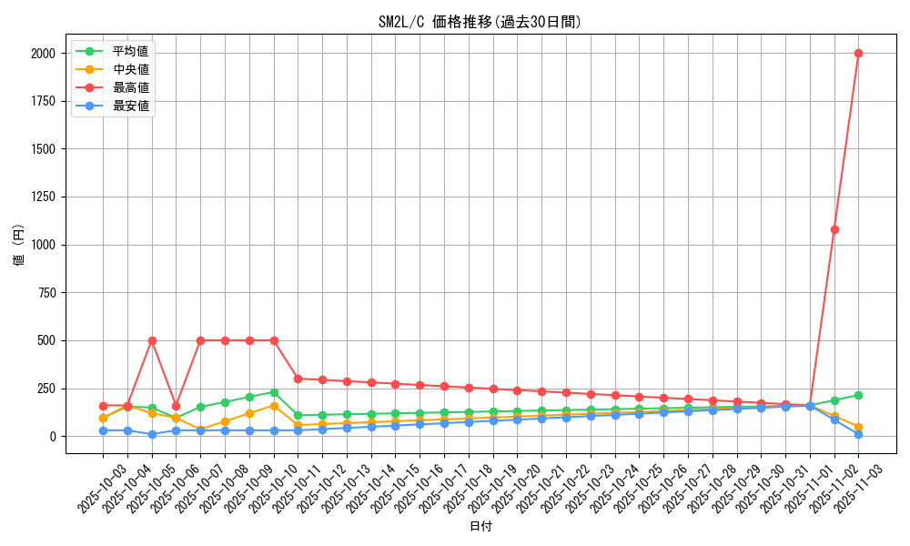 series_61243_rarity_65214_graph
