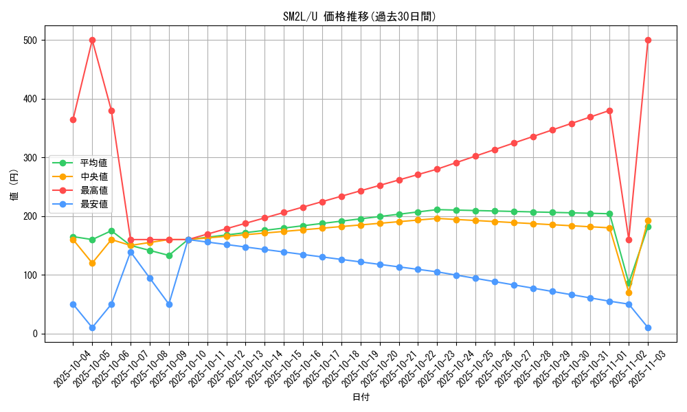 series_61243_rarity_65215_graph