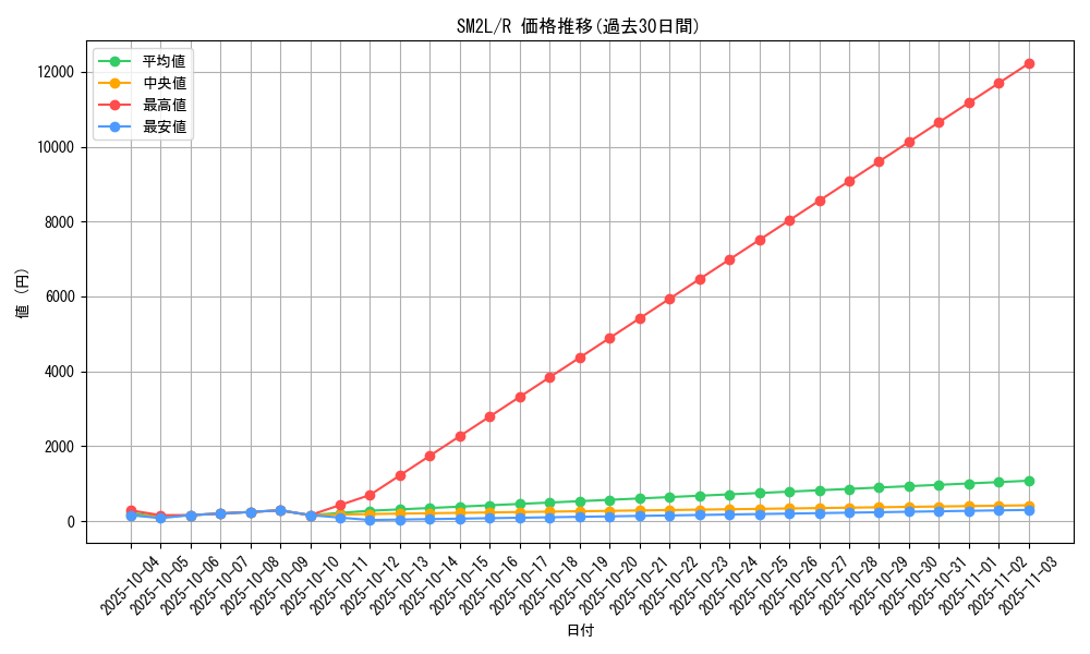 series_61243_rarity_65216_graph