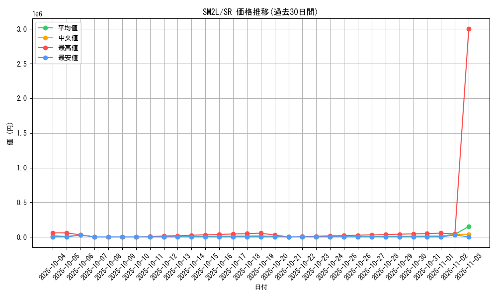series_61243_rarity_71891_graph
