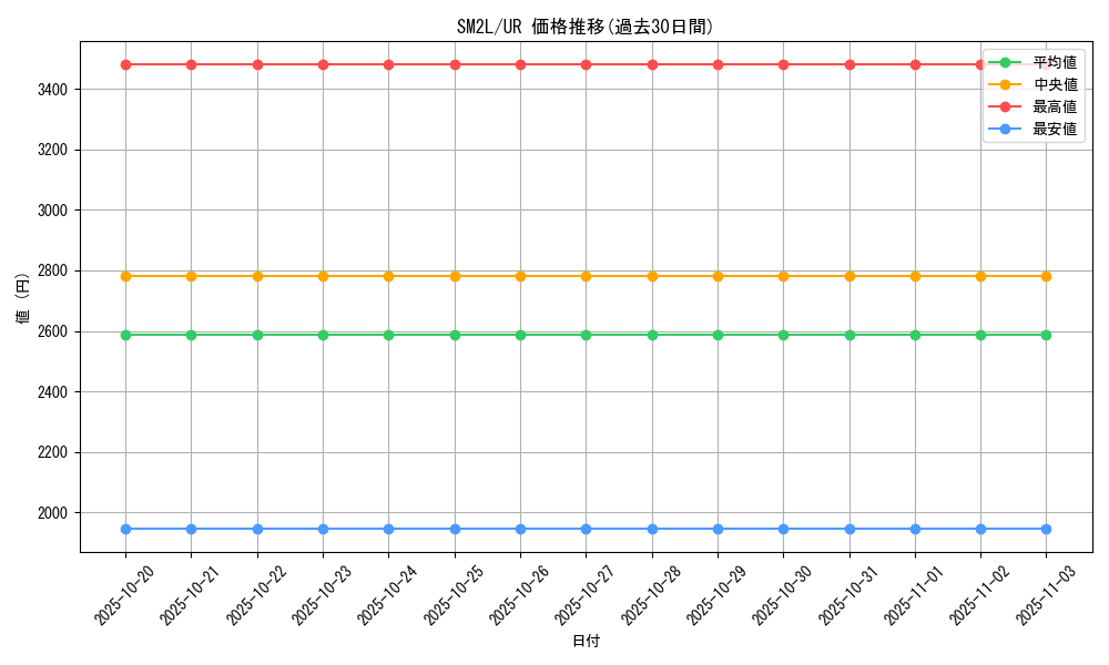 series_61243_rarity_71893_graph