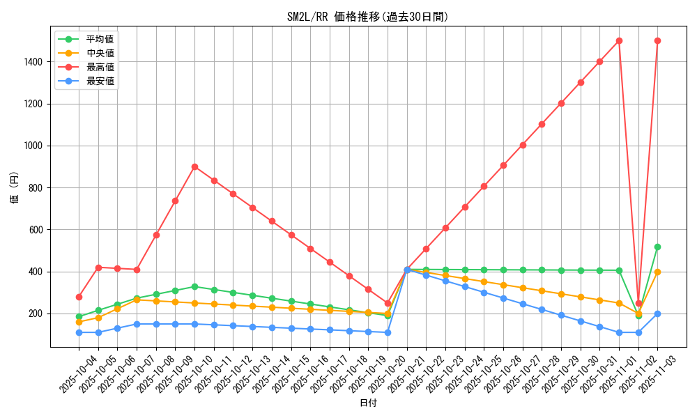 series_61243_rarity_73311_graph