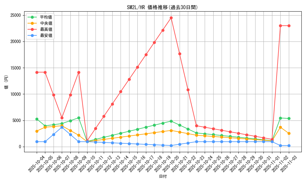 series_61243_rarity_77945_graph