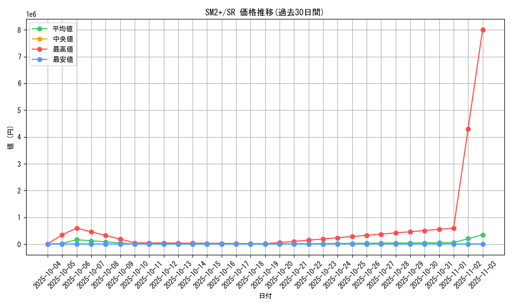 series_61245_rarity_71891_graph