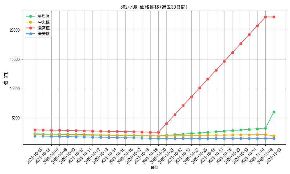 series_61245_rarity_71893_graph