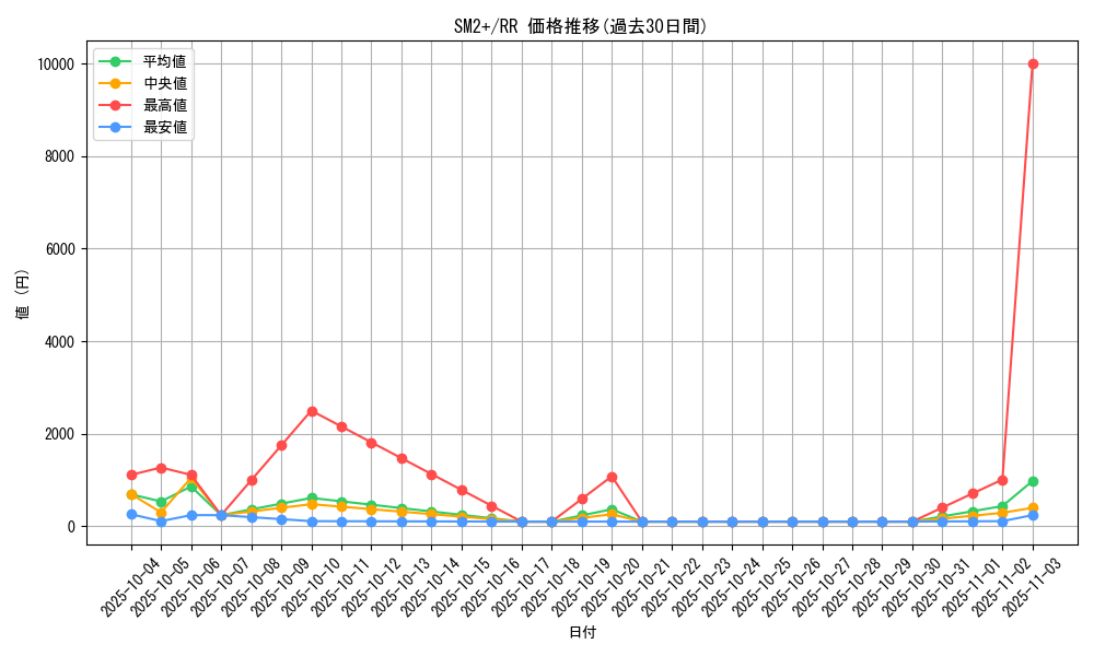 series_61245_rarity_73311_graph