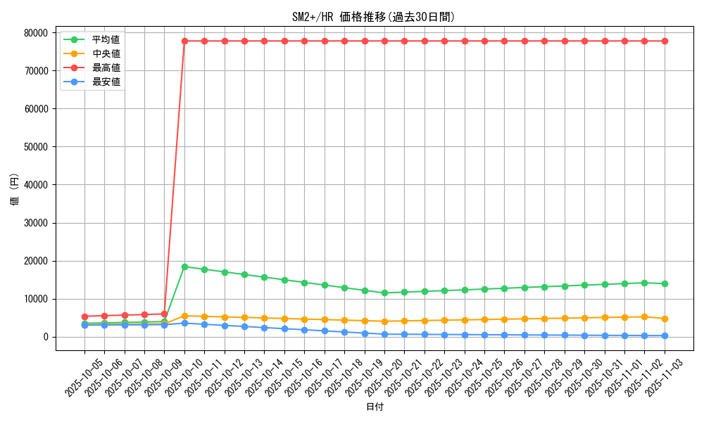 series_61245_rarity_77945_graph