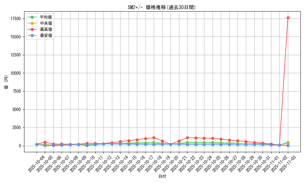 series_61245_rarity_95225_graph