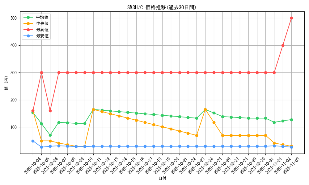 series_61247_rarity_65214_graph