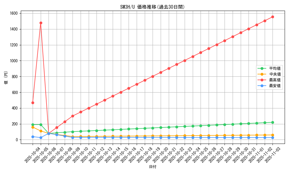 series_61247_rarity_65215_graph