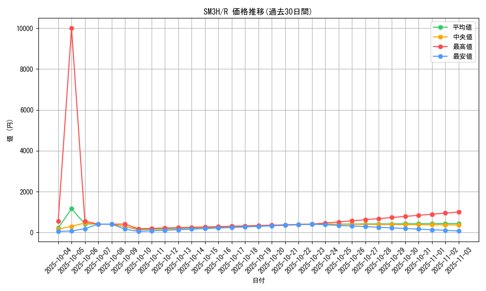 series_61247_rarity_65216_graph