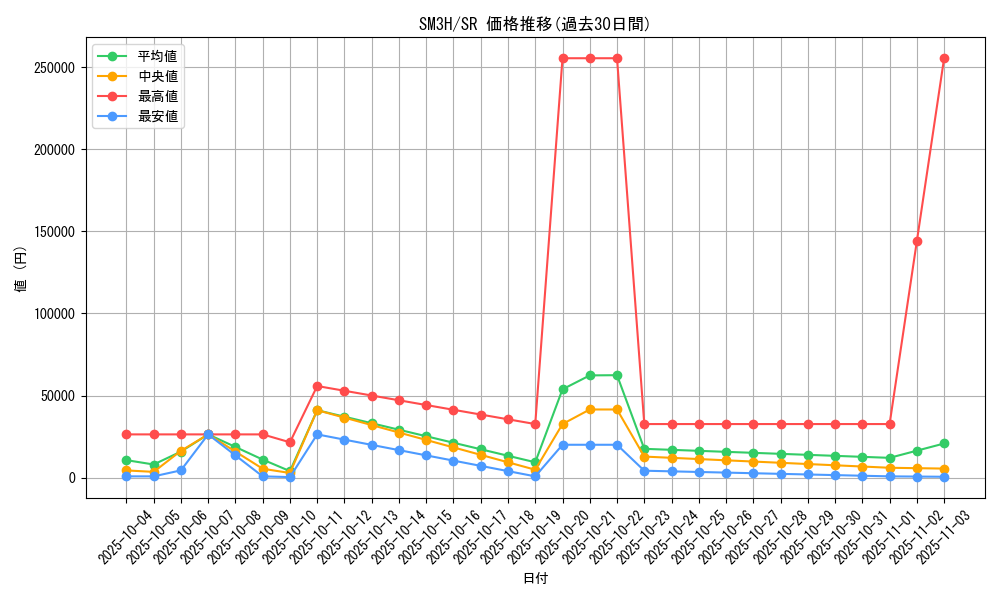 series_61247_rarity_71891_graph