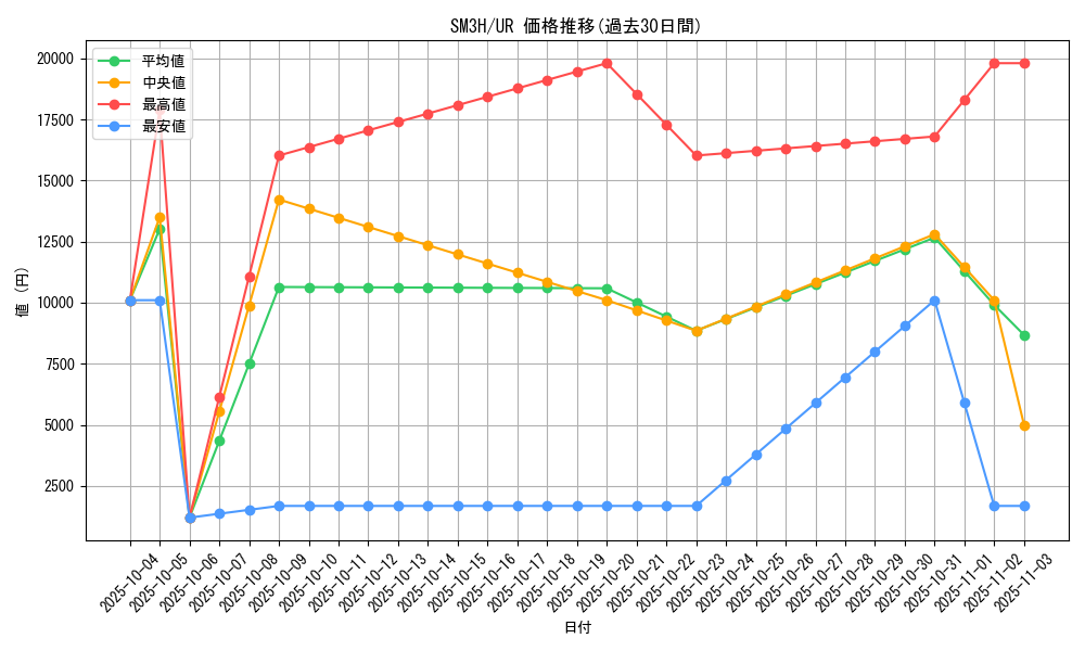 series_61247_rarity_71893_graph