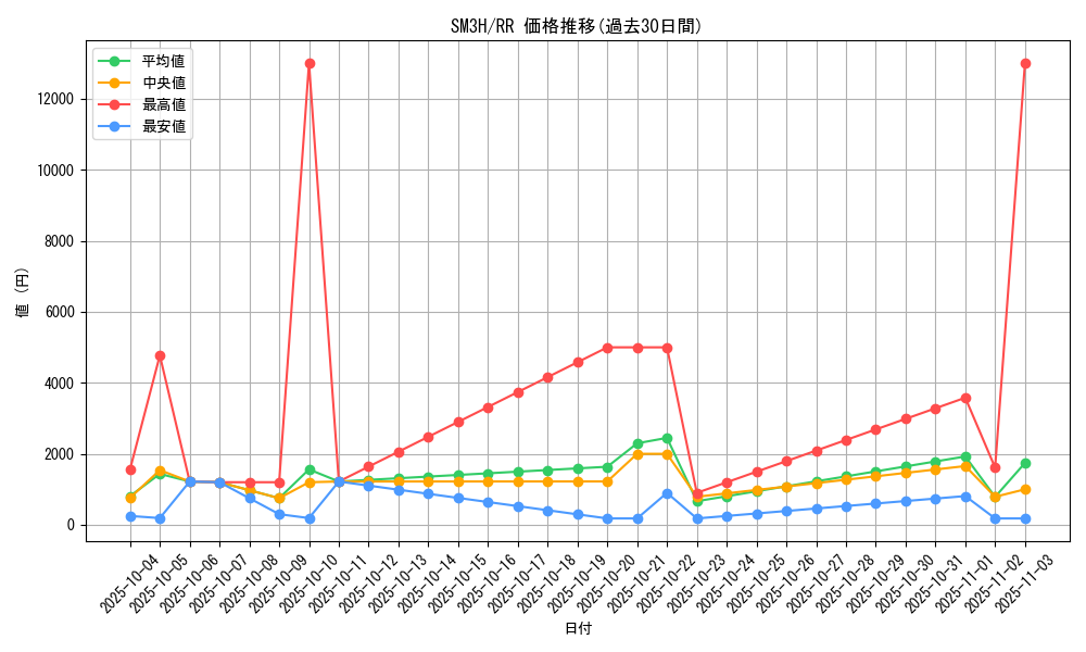 series_61247_rarity_73311_graph