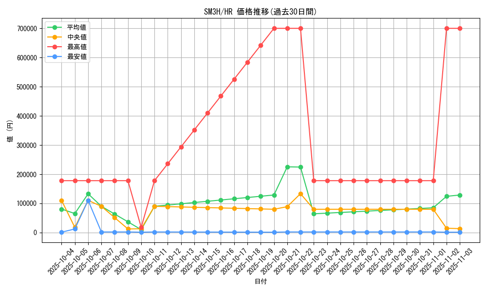 series_61247_rarity_77945_graph