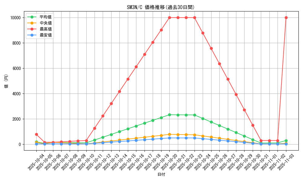 series_61248_rarity_65214_graph