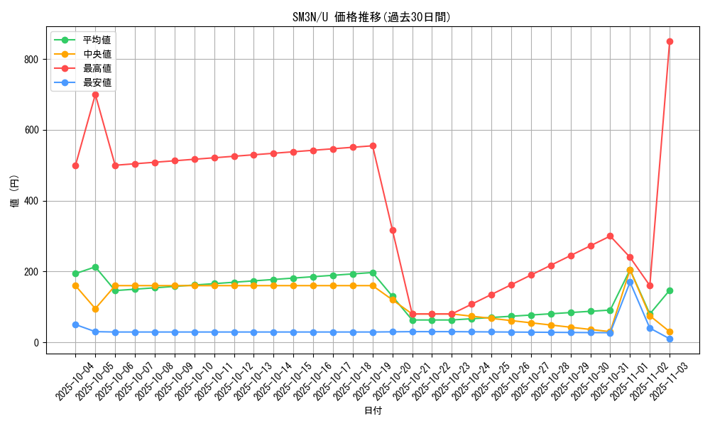 series_61248_rarity_65215_graph
