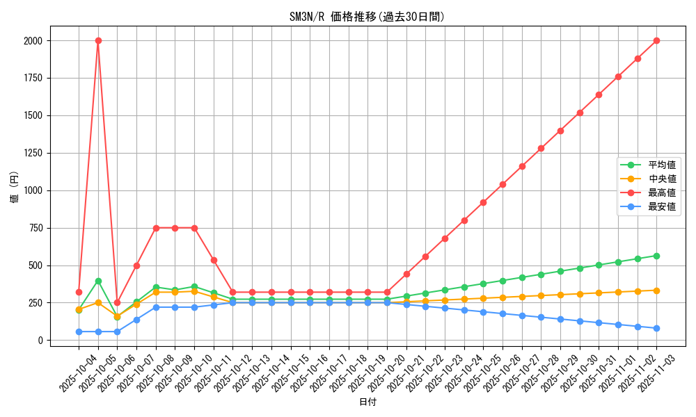 series_61248_rarity_65216_graph