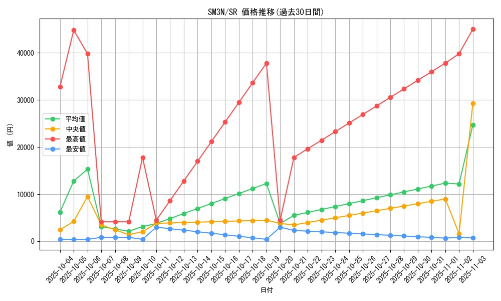 series_61248_rarity_71891_graph