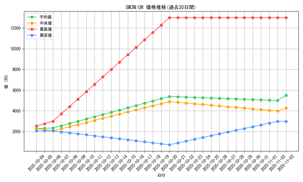 series_61248_rarity_71893_graph