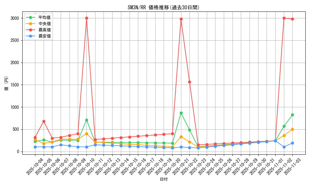 series_61248_rarity_73311_graph