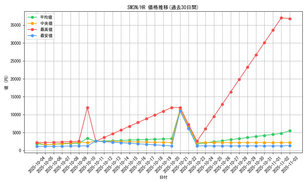 series_61248_rarity_77945_graph