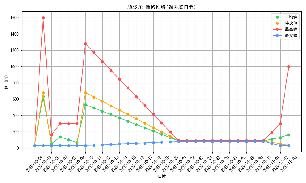 series_61250_rarity_65214_graph