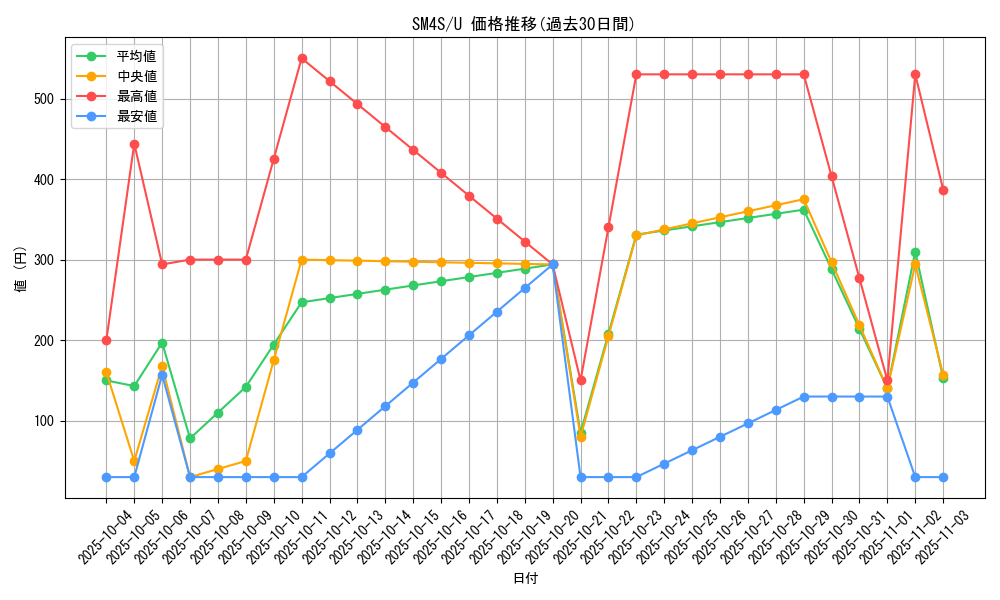 series_61250_rarity_65215_graph