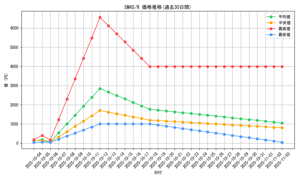 series_61250_rarity_65216_graph