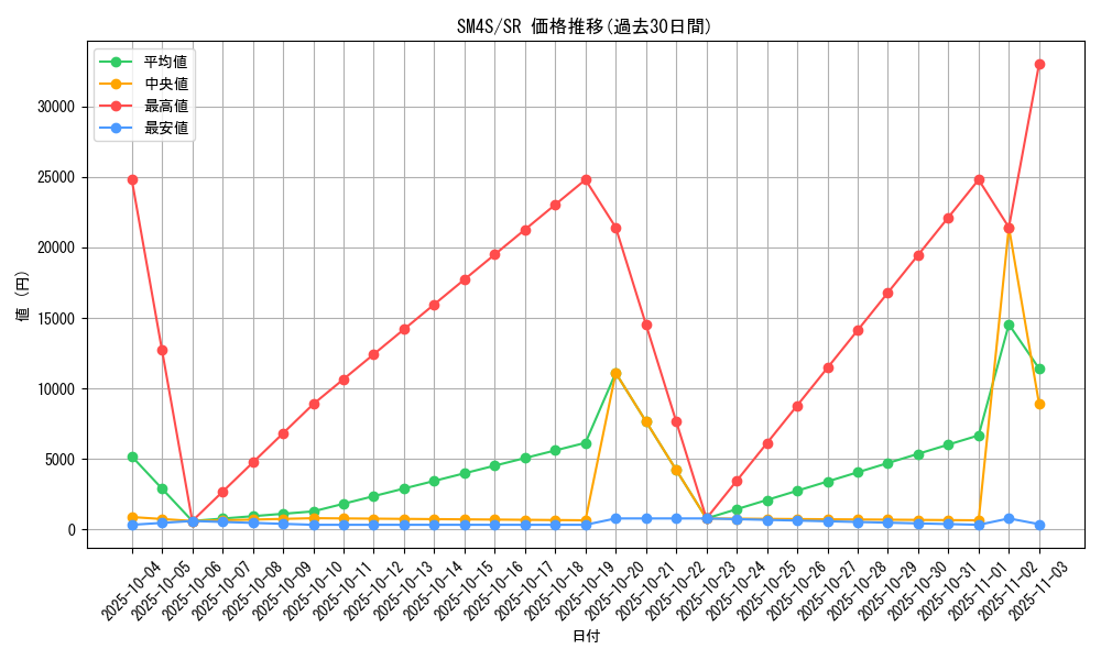 series_61250_rarity_71891_graph