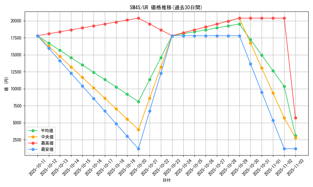 series_61250_rarity_71893_graph