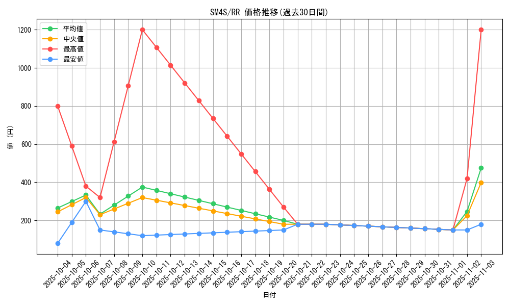 series_61250_rarity_73311_graph