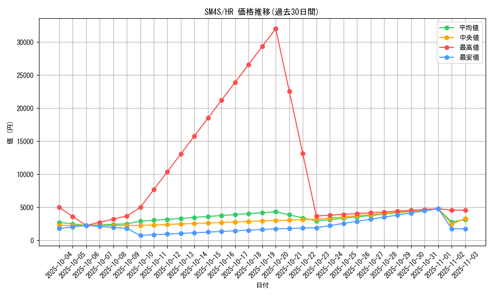 series_61250_rarity_77945_graph