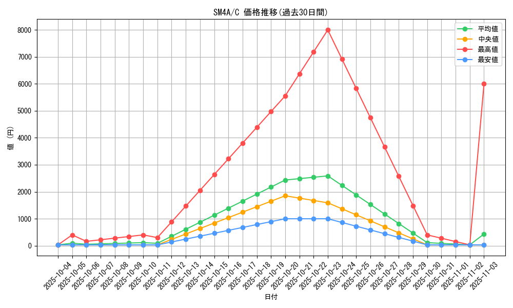 series_61251_rarity_65214_graph