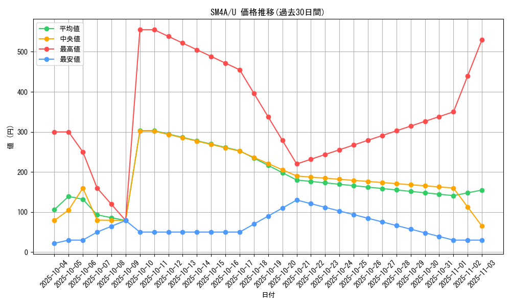 series_61251_rarity_65215_graph