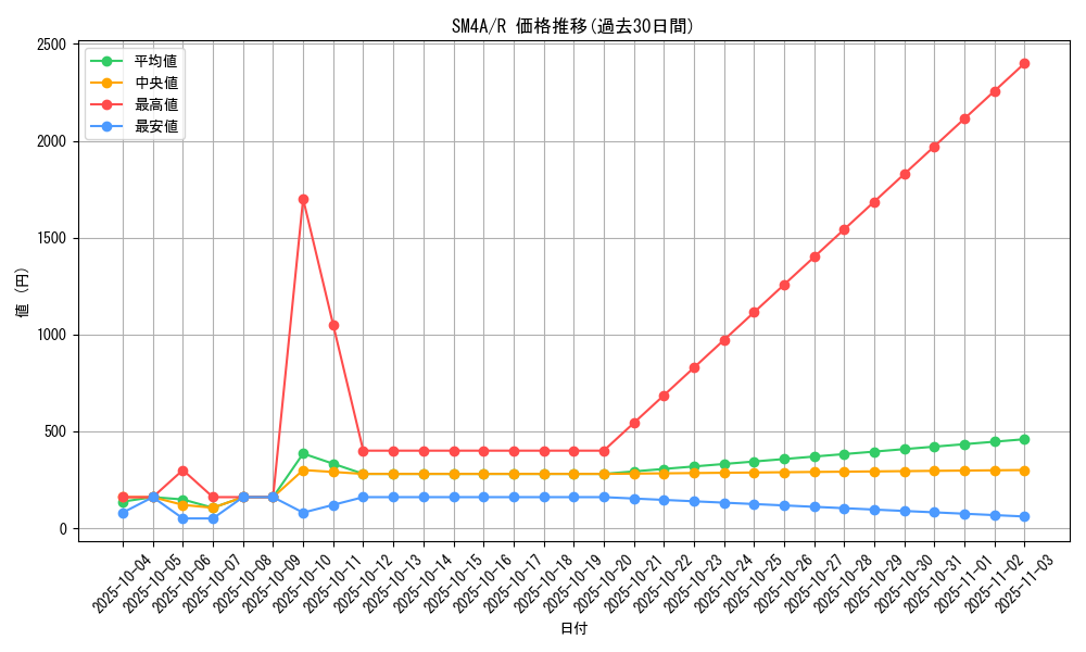 series_61251_rarity_65216_graph