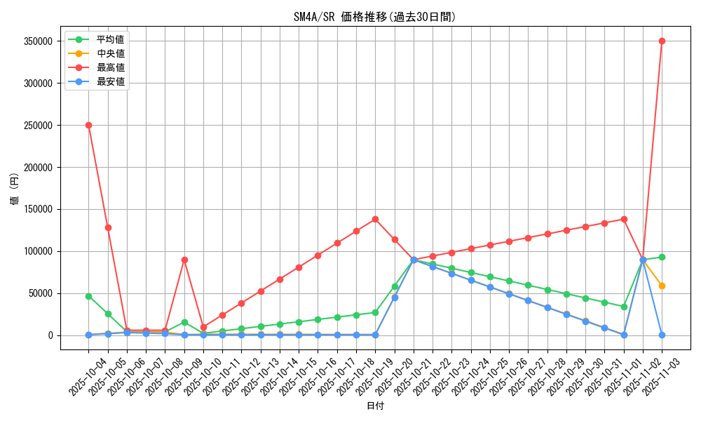 series_61251_rarity_71891_graph