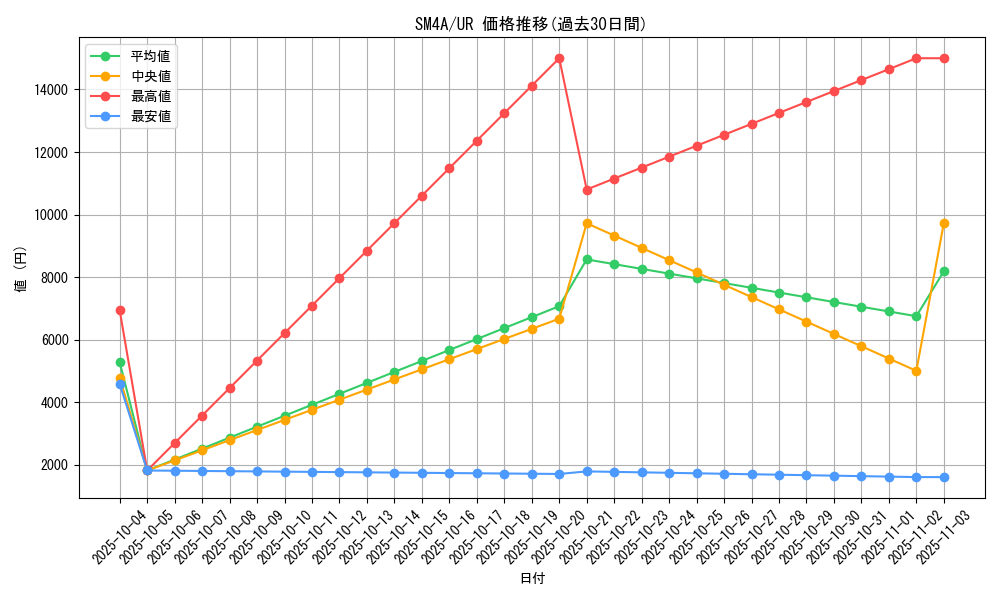 series_61251_rarity_71893_graph