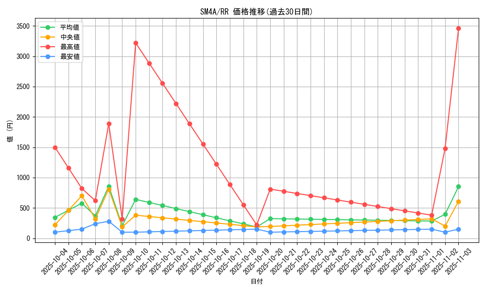 series_61251_rarity_73311_graph