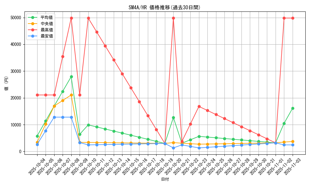 series_61251_rarity_77945_graph