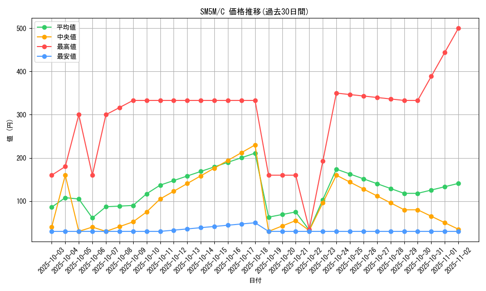 series_61255_rarity_65214_graph