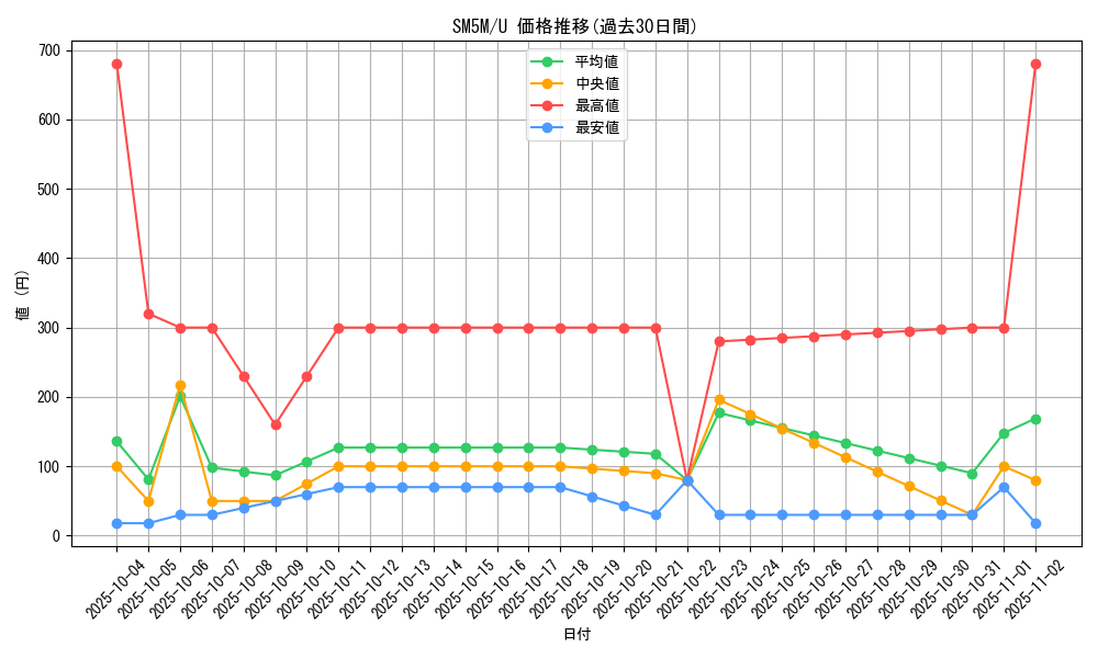 series_61255_rarity_65215_graph
