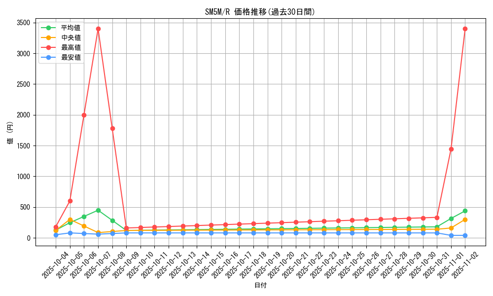 series_61255_rarity_65216_graph