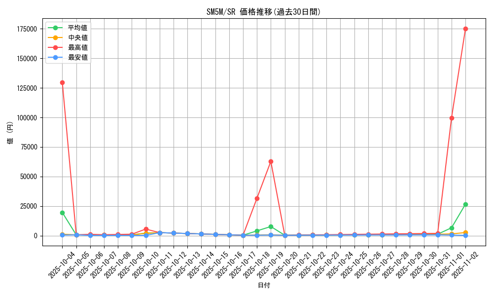series_61255_rarity_71891_graph