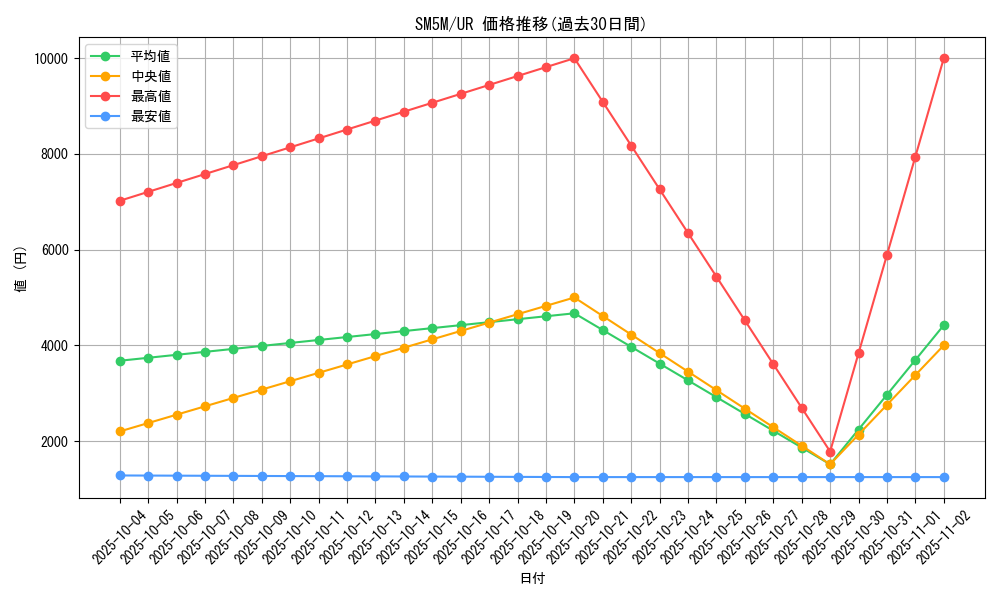 series_61255_rarity_71893_graph