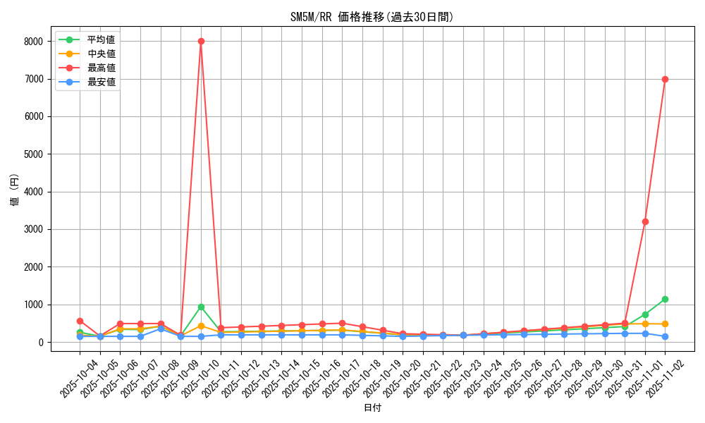 series_61255_rarity_73311_graph