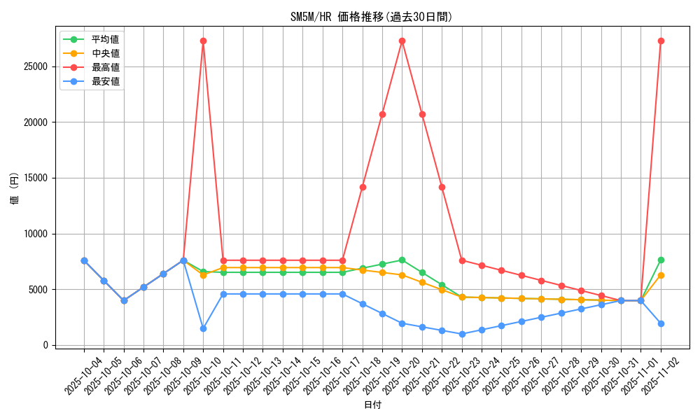 series_61255_rarity_77945_graph
