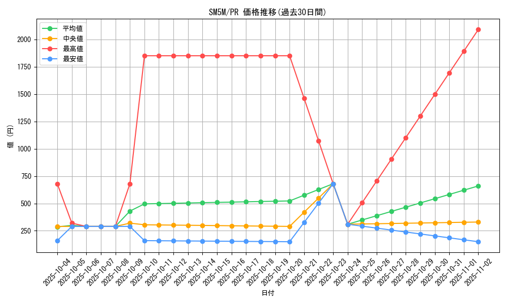 series_61255_rarity_78867_graph