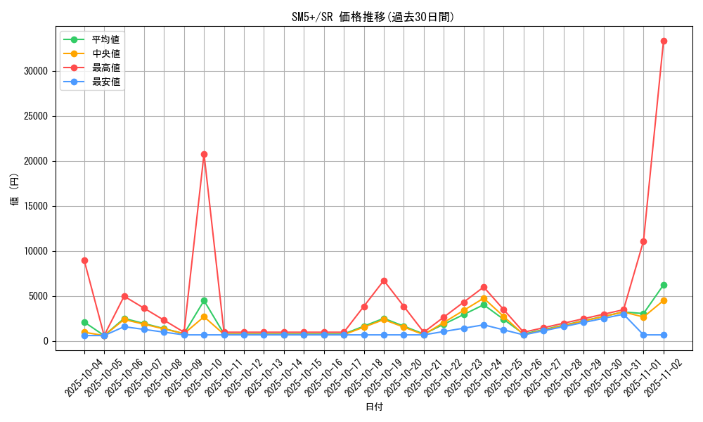 series_61257_rarity_71891_graph